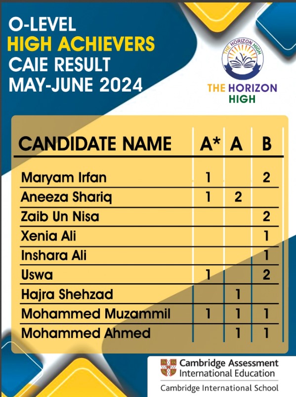 CAIE Results Announcement